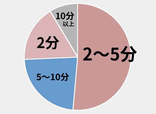 ƍs߂鎞