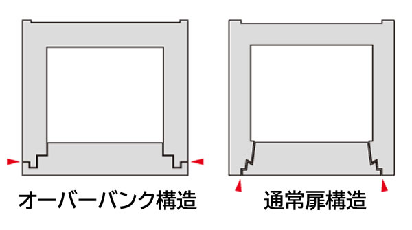 I[o[nO\