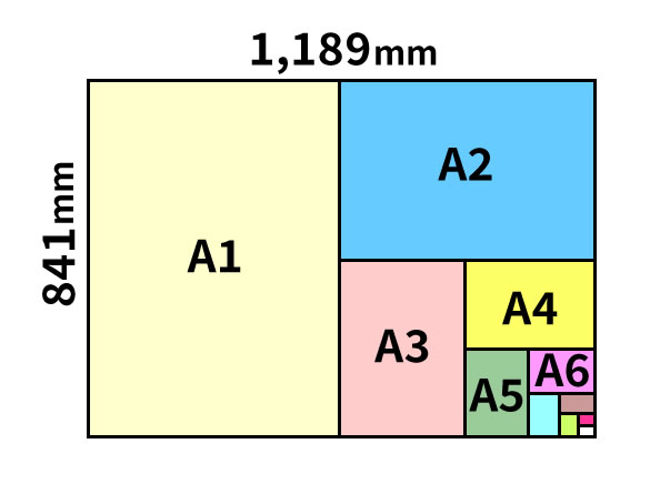 紙の規格サイズ表A規格