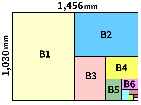 紙の規格サイズ表B規格