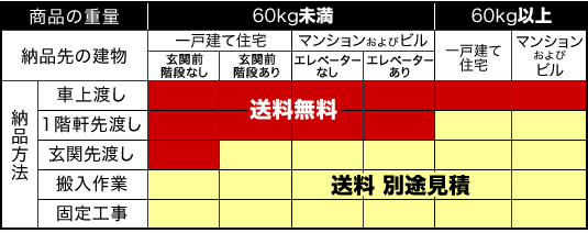 送料無料の範囲