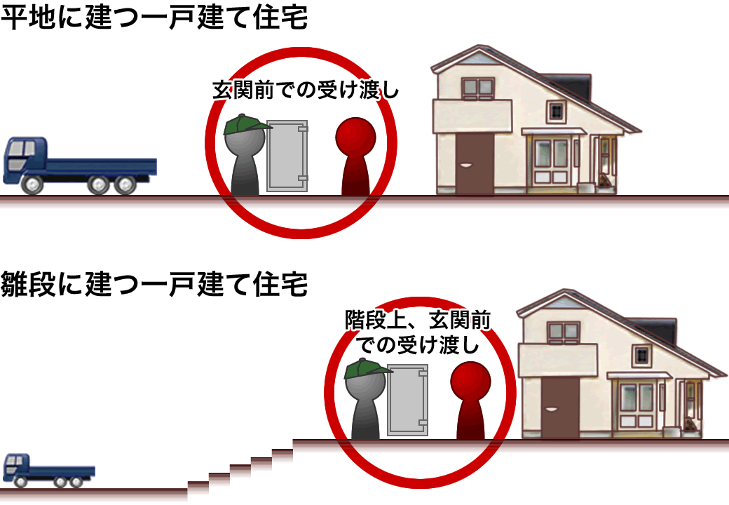 一戸建て住宅