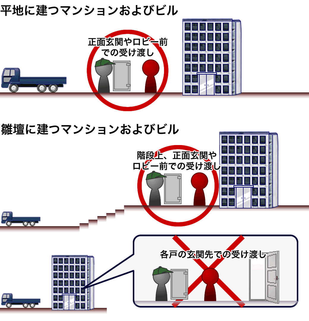 マンションおよびビル