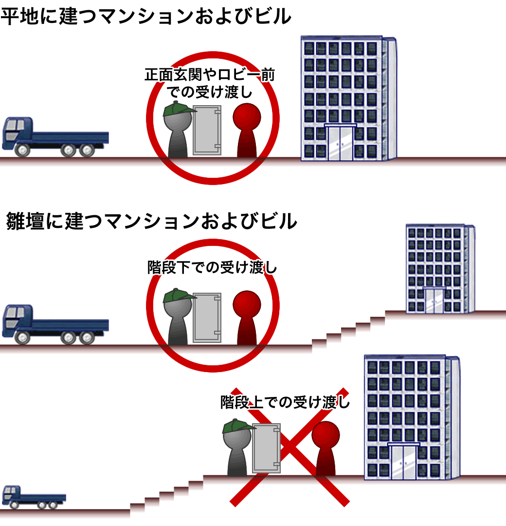 マンションおよびビル