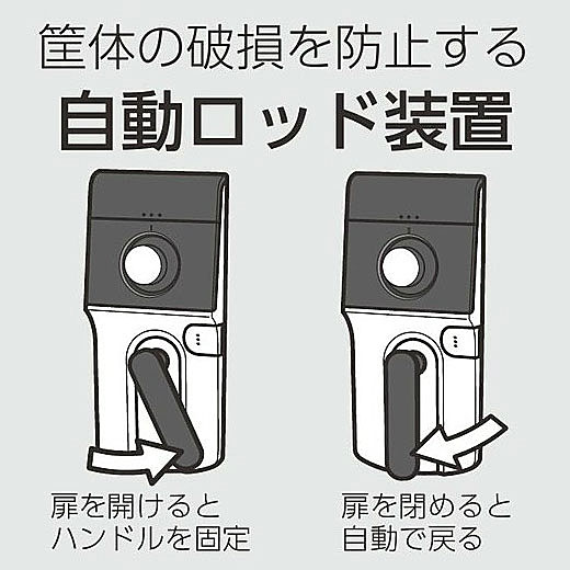 自動ロッド装置