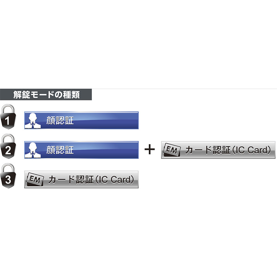 EIKO エーコー 耐火・耐破壊金庫＜顔認証ロック式＞ CSG-91FIDS - 金庫