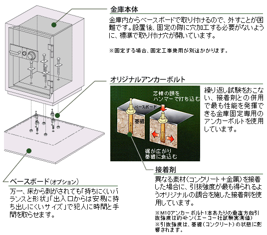 uɖ{́vɓx[X{[hŎt̂ŁAOƂłBݒuAŒ̍ۂɌHKvȂ悤ɁAWŎtJĂ܂BŒ肷ꍇAŒHpʓr܂B