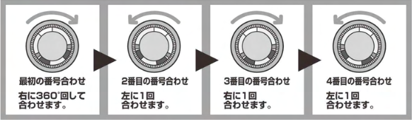 日本アイ・エス・ケイ 2時間耐火金庫 キングスーパーダイヤル＋