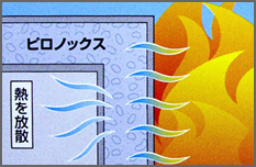セントリー耐火金庫の構造