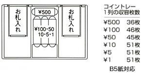 ASB-32EASB-32B̐}  RCg[1̎ei500~F36/100~F46/50~F45/10~F51/5~F51/1~F51/B5Ήj