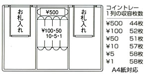 SENTRY 手提金庫 製品特長 - 金庫屋