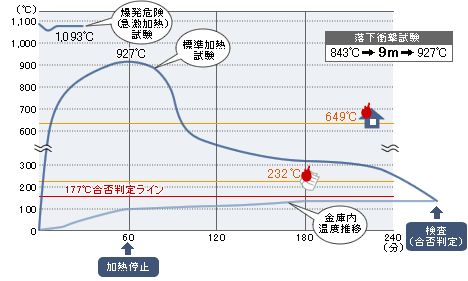 UL試験